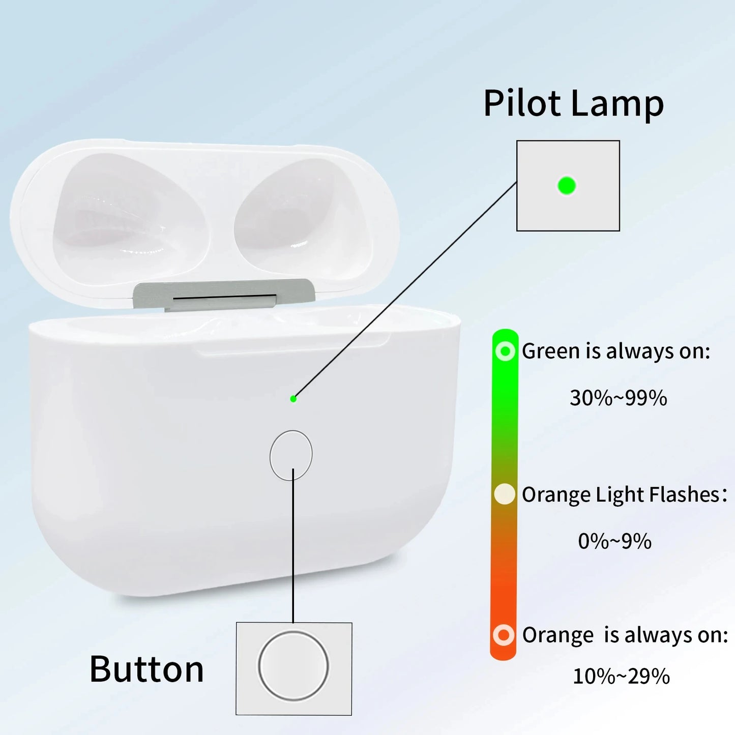 Replacement Original Charging Box For Airpods Pro 1 2 3 Bluetooth Earphone Battery Charger Case With LED Indicator Light